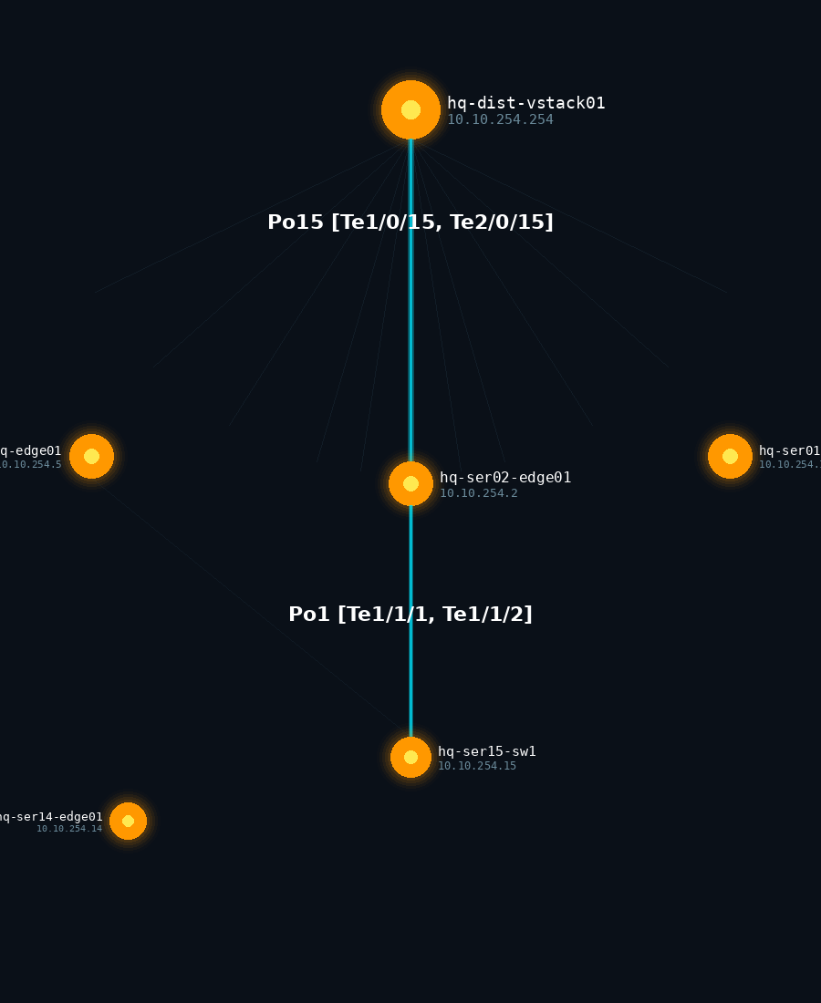 L2 Topology - highlighted links