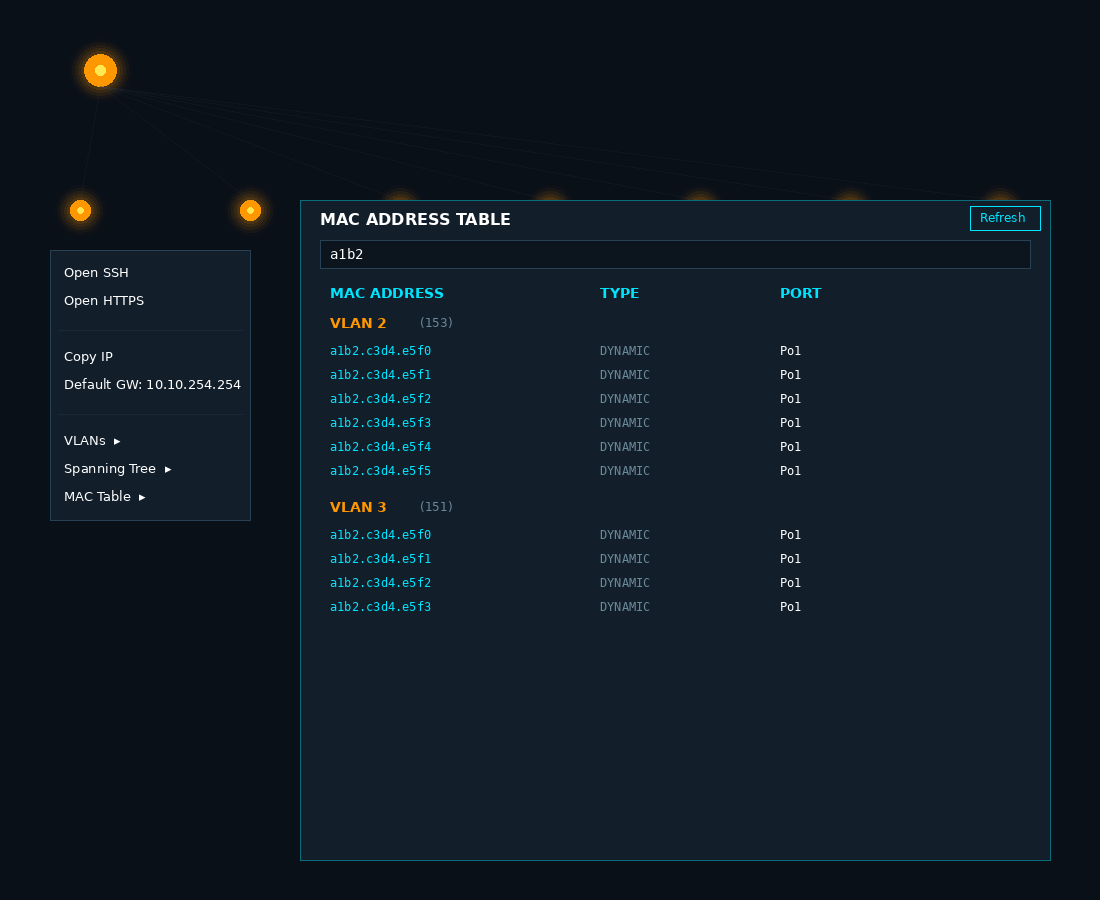 L2 Topology - MAC table