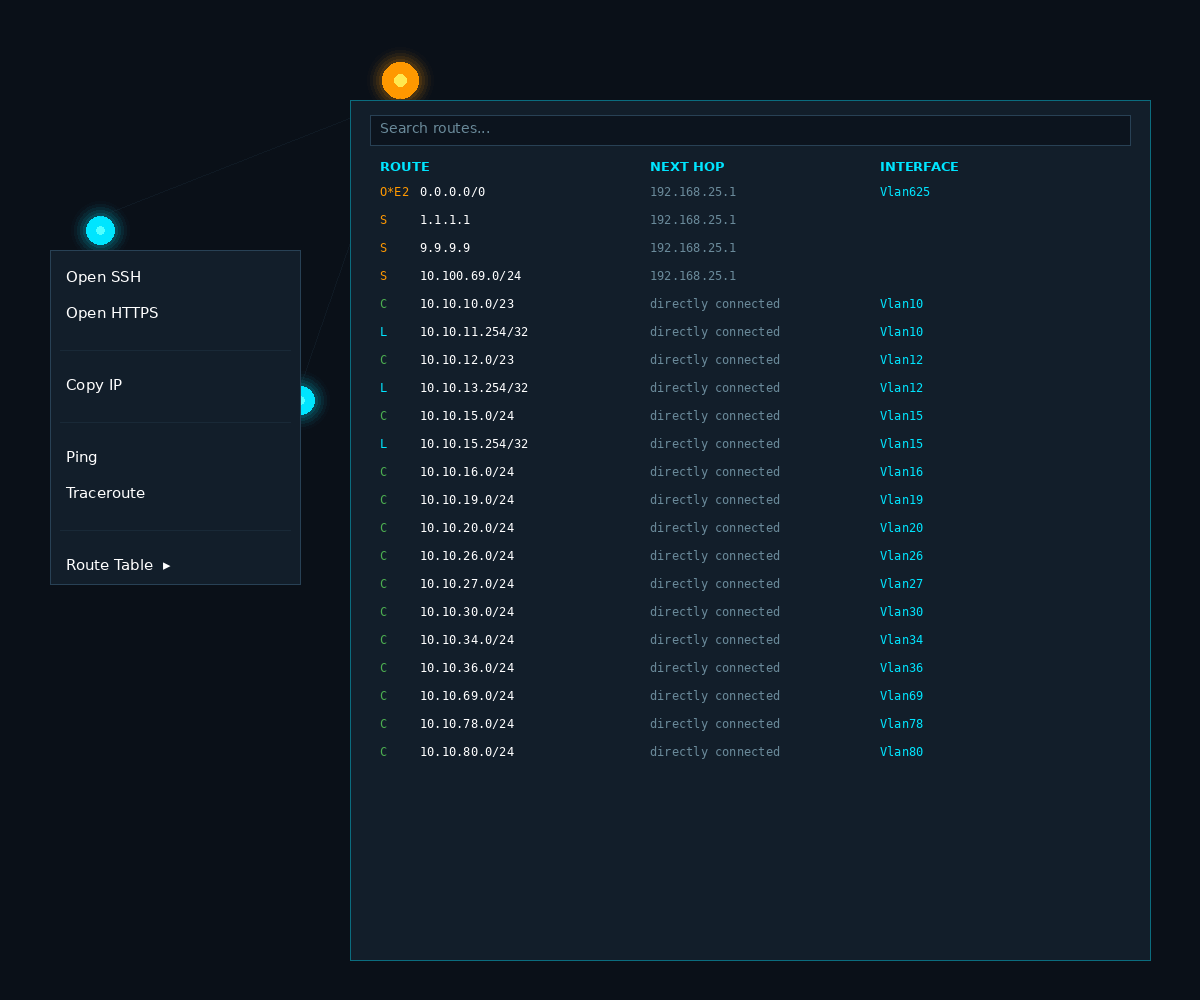 L3 Topology - route table