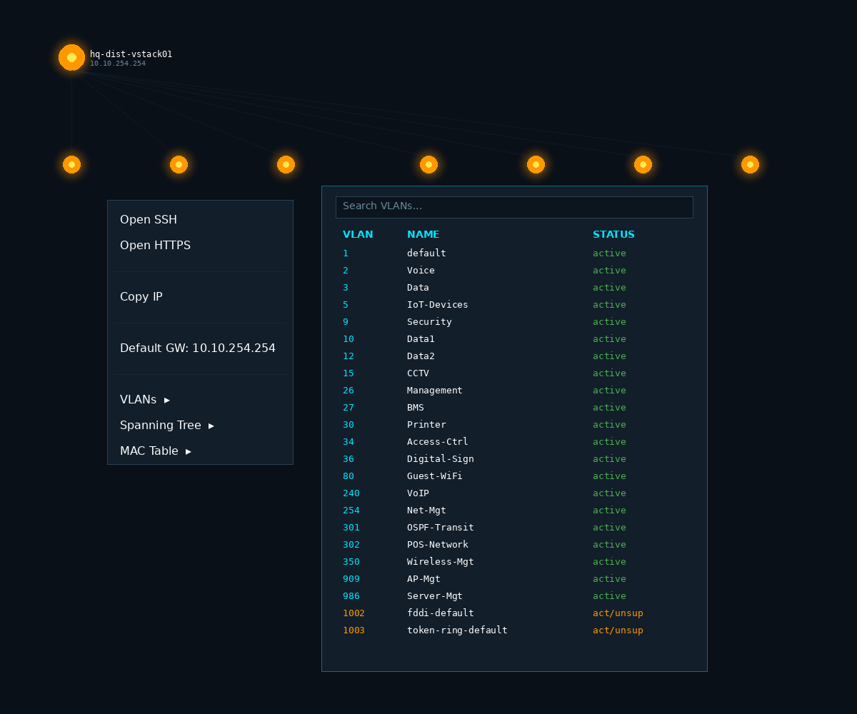 L2 Topology - VLAN lookup